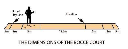 Bocce Rules Bocce History Geometry Of Bocce True Bocce Courts bocce-rules-bocce-history-geometry-of-bocce-true-bocce-courts